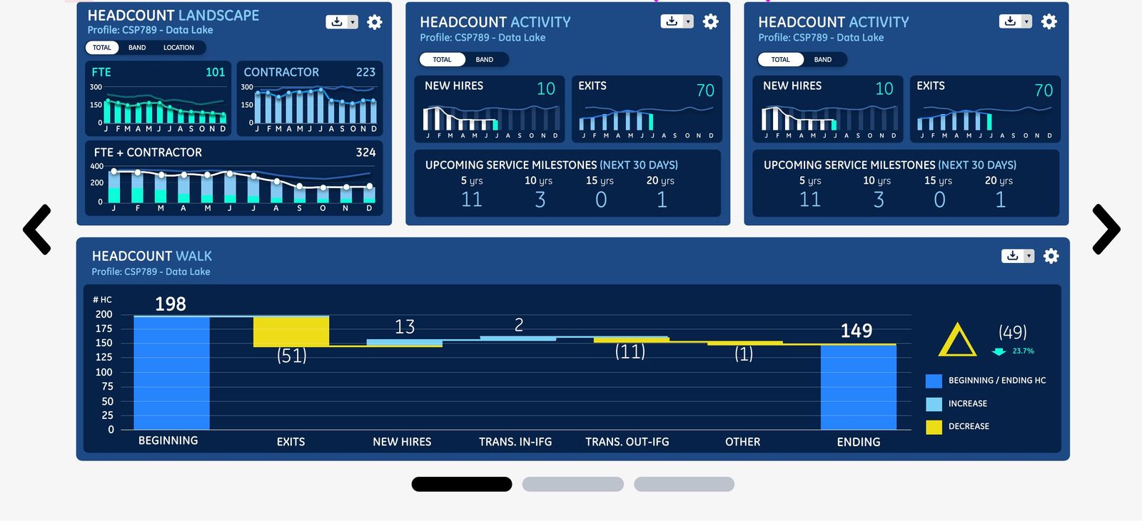Headcount Landscape, Headcount Activity, and Headcount Walk widgets on a live MyFDL profile