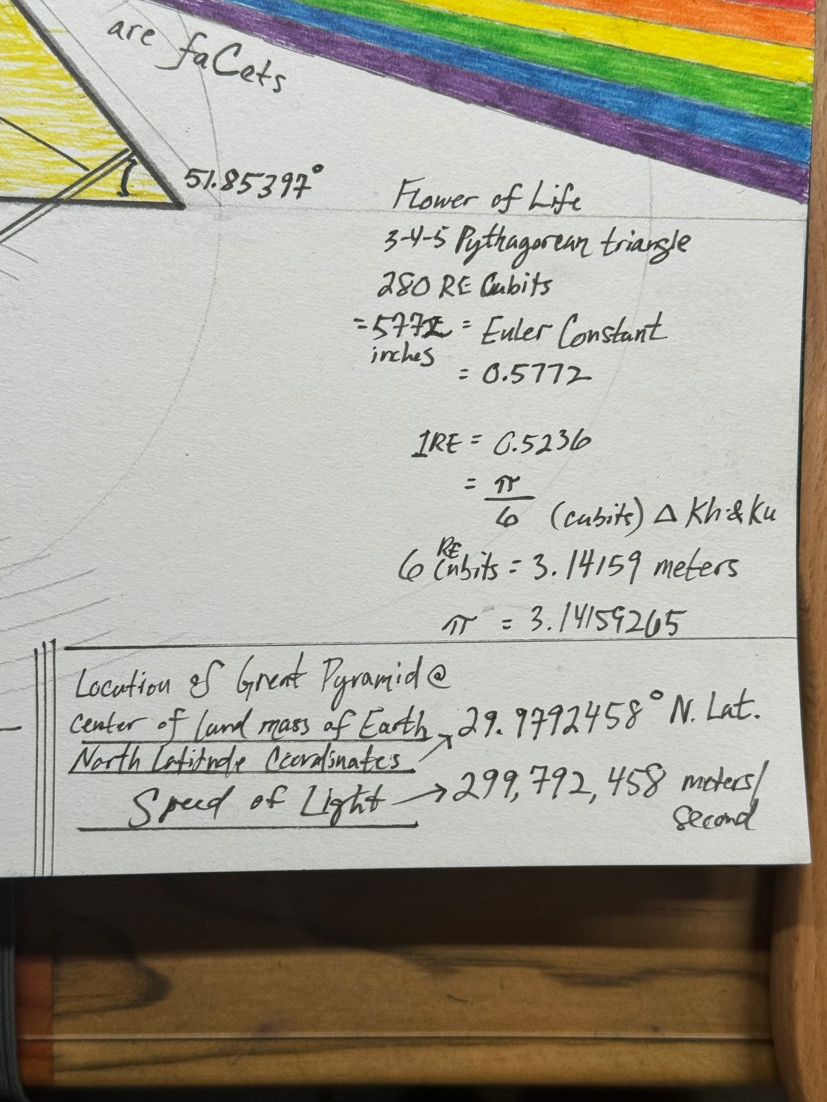 Detail: the margin notes — Flower of Life, 3-4-5 triangle, 280 cubits as 5772 inches, one cubit as π over 6, six cubits as 3.14159 meters, and the latitude against the speed of light