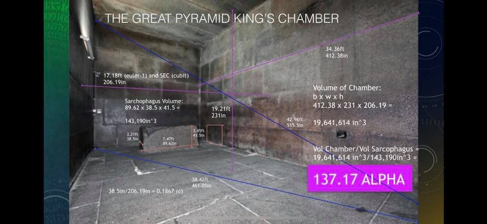 Grant's slide of the King's Chamber with its lengths in feet and inches, the volume of the chamber and of the box, and their ratio 137.17